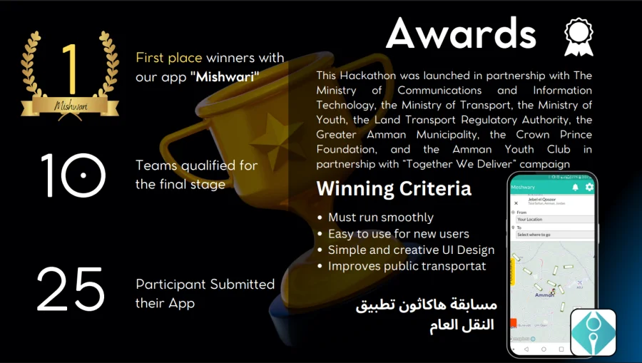 SP-Apps 1st Place Winner - Best App in Public Transportation Hackathon
