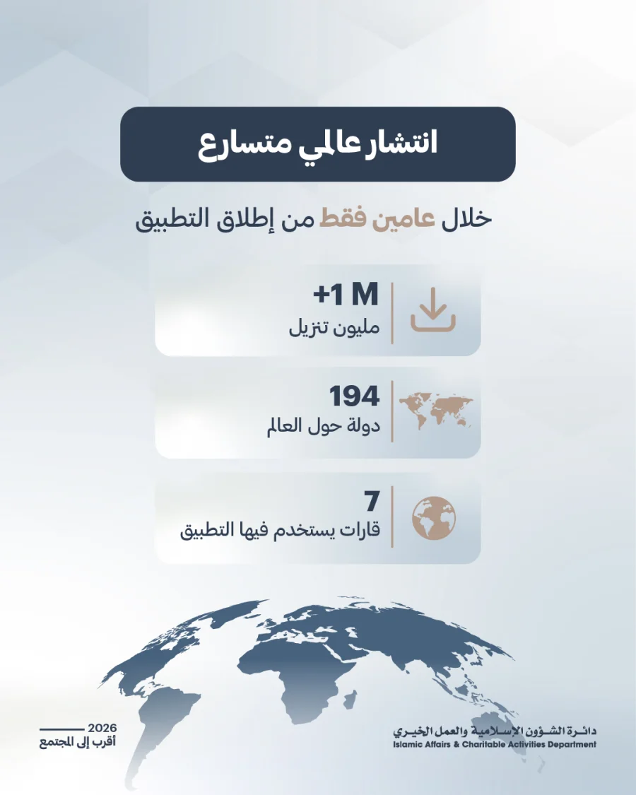 Dulook DXB (+1M Downloads), screen 7
